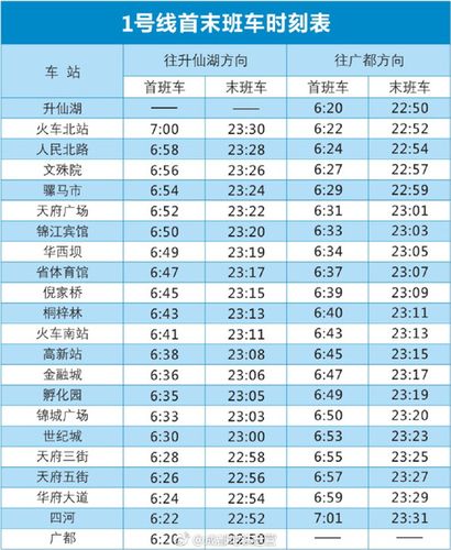 2、游览时间