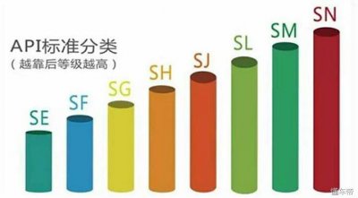 ​SN级机油一定比SM级机油好？这还真不一定，教你看懂机油等级