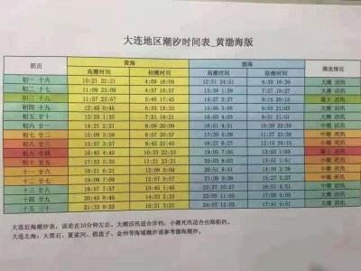 ​喜欢赶海的朋友注意了，大连的潮汐时间表，你收藏了吗