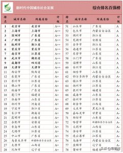 ​广东十大城市排行榜：深圳第1，汕头领先江门，肇庆垫底