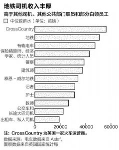 ​地铁司机工资一般有多少呢？