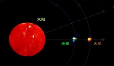 ​火星冲日自古为大凶之兆，看古代有名的几次火星冲日发生了什么？