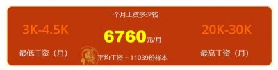 ​海口弱电电工 一个月月薪收入怎么样？