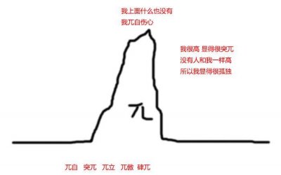 ​春眠不觉晓的“晓”是什么意思