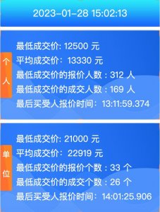 ​广州今年首次车牌竞价出炉：个人牌最低1.25万元，单位牌最低2.1万元