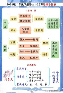 ​二年级下册语文思维导图