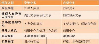 ​七大资产管理计划综述