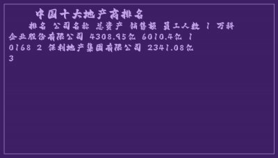 ​中国十大地产商排名