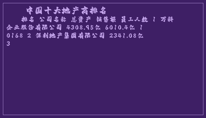 中国十大地产商排名