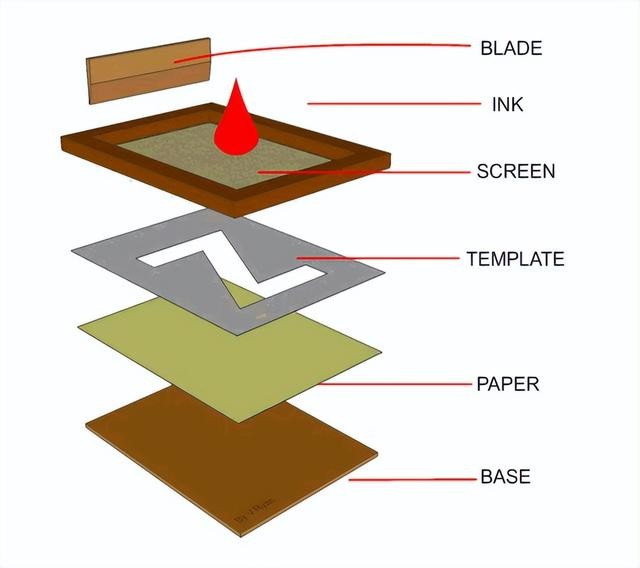 常用表面处理工艺有几种（工业设计最常用的表面处理方法-丝印）(2)