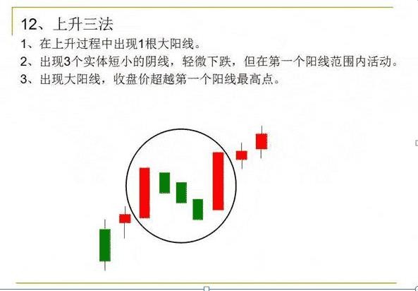 k线图图解 股票k线图基础知识（股票k线图基础知识）