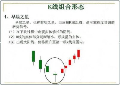 ​k线图图解 股票k线图基础知识（股票k线图基础知识）