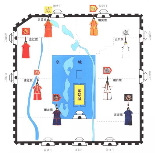 北京的四九城指的是哪几个区（北京四九城指的是什么意思）