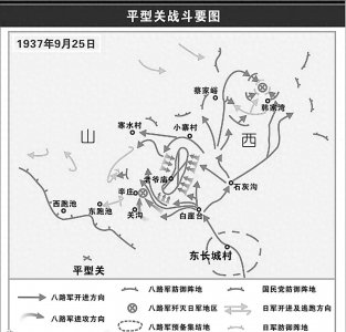 ​平型关大捷故事发展曲线（1937年）