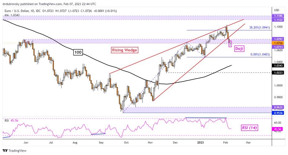 美元欧元走势图k线图（美元指数周图五浪下跌）
