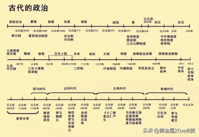 ​你知道中国朝代顺序吗？一口气带你读完各个朝代，建议收藏反复看
