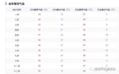 ​广东冬天适合盖几斤被子？