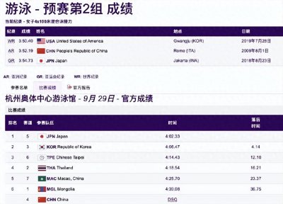 ​突发！中国队被取消比赛成绩
