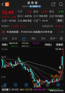 ​新希望：从巨亏13亿到疯狂涨停，解码农牧巨头的“逆袭密码”