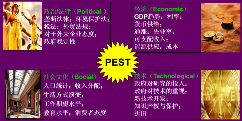pest(什么是PEST分析法?)