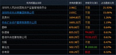 ​深振业究竟是一家怎么样的公司？