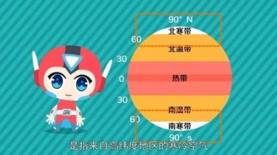 ​【气象科普知识】----寒潮