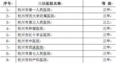 ​6月1日起，一大批三级医院取消输液门诊！