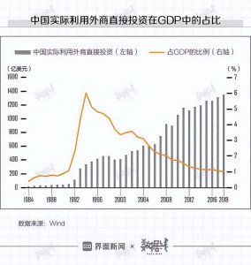 ​外资撤离中国：对老百姓生活的影响及应对策略