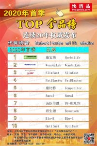 ​「独家」2020年首季线上代餐奶昔TOP金品榜发布