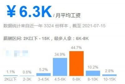​全国执业药师最新平均薪资公开！一地最高2.3万