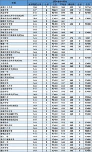 ​【收藏】2024成都高中排名大揭秘：重高普高间，哪些学校值得关注