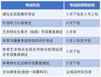 ​2025年沈阳市中考时间预安排公告！