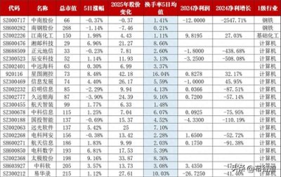 ​63只央企人工智能概念股