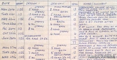 ​健身牛人的私人健身日记大公开，学学如何做自己的私教