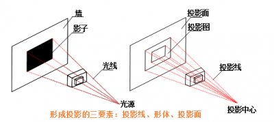 ​怎样看建筑图纸的基本知识