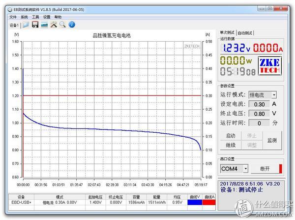 各个品牌五号电池测评（15款5号电池横评及选购建议）(63)