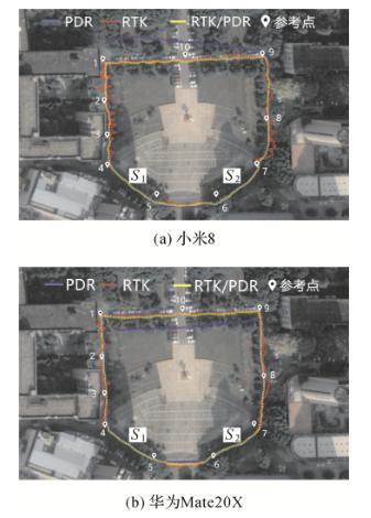 手机MTK方案(复杂环境下智能手机RTK)(23)