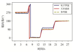 手机MTK方案(复杂环境下智能手机RTK)(18)