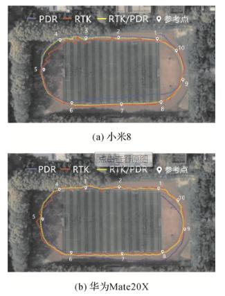 手机MTK方案(复杂环境下智能手机RTK)(21)