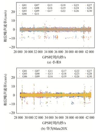手机MTK方案(复杂环境下智能手机RTK)(20)
