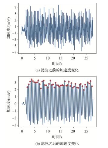 手机MTK方案(复杂环境下智能手机RTK)(17)