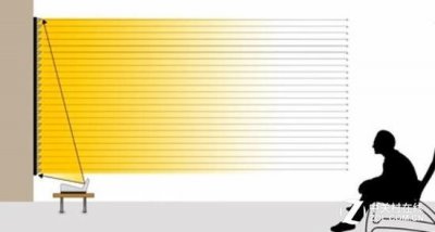 ​极米激光电视和小米激光电视比较（为什么贵了一万多）