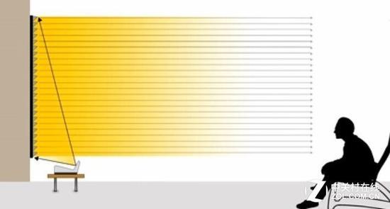 极米激光电视和小米激光电视比较(为什么贵了一万多)(1)