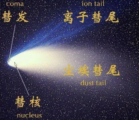 离我们最近的哈雷彗星（夜空中最长的彗星）(15)