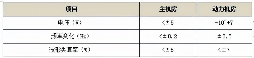网络中心机房建设方案（数据中心机房建设方案）(4)