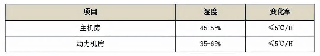 网络中心机房建设方案（数据中心机房建设方案）(3)