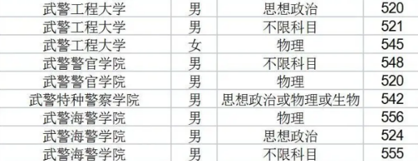 军事学院录取分数线,河南军校录取分数线2025图8