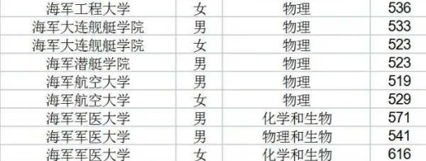 军事学院录取分数线,河南军校录取分数线2025图5