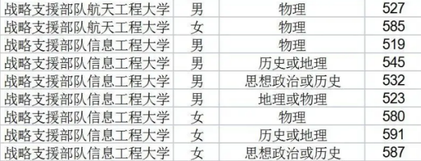 军事学院录取分数线,河南军校录取分数线2025图7