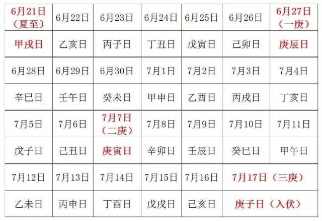 伏天是如何计算出来的（伏天的正确算法）(5)